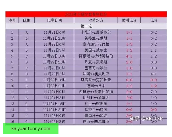 世界杯竞猜比分投注技巧全解析与实战策略助赢高收益指南