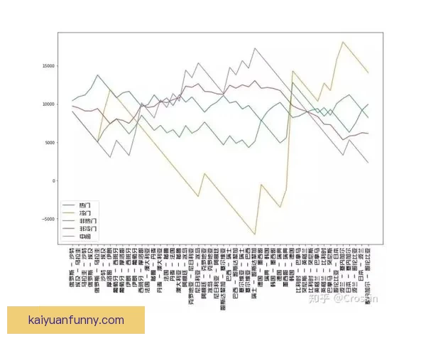 世界杯赛事竞猜预测：解析各队实力对比与赛程走势分析