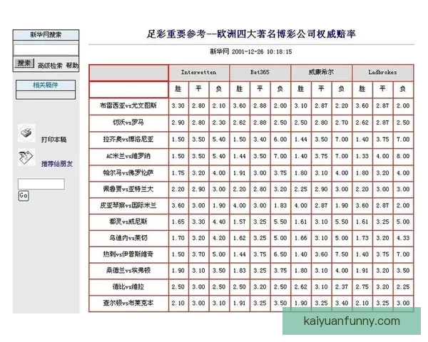 安全可靠的世界杯竞猜平台为您提供精准赔率和专业分析服务助力您的投注决策