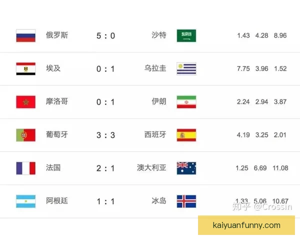 世界杯竞猜赔率变化分析及其对赛事走势的预测影响