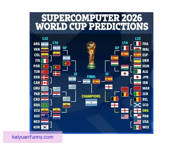 2026世界杯赛程预测与各大热门球队夺冠前景解析