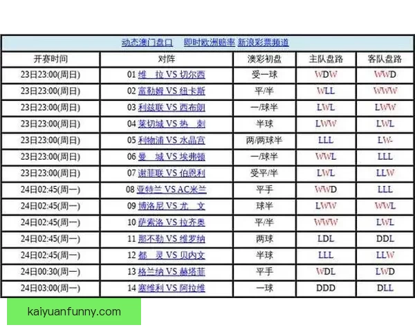 世界杯竞猜比赛盘口分析与投注策略全面解析